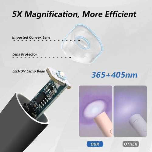 UV Light For Gel Nails, Mini U V LED Nail Lamp Handheld With Stand,
